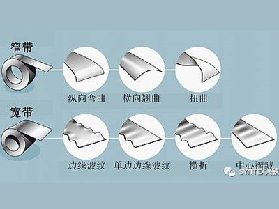 如何將鋼板或鋁板做的真正平整？